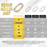 MagnetRX® Ultrastarkes Magnetarmband – Magnetbänder für Herren – Herrenarmband längenverstellbar mit Größenbestimmungswerkzeug (Schwarz)